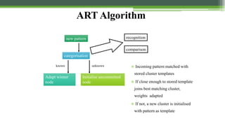 ART Algorithm
Adapt winner
node
Initialise uncommitted
node
new pattern
categorisation
known unknown
recognition
comparison
 Incoming pattern matched with
stored cluster templates
 If close enough to stored template
joins best matching cluster,
weights adapted
 If not, a new cluster is initialised
with pattern as template
 