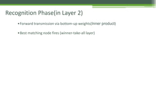 Recognition Phase(in Layer 2)
•Forward transmission via bottom-up weights(Inner product)
•Best matching node fires (winner-take-all layer)
 