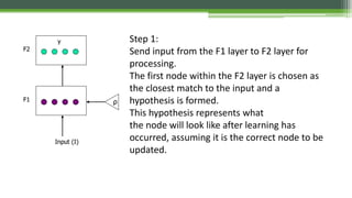 Step 1:
Send input from the F1 layer to F2 layer for
processing.
The first node within the F2 layer is chosen as
the closest match to the input and a
hypothesis is formed.
This hypothesis represents what
the node will look like after learning has
occurred, assuming it is the correct node to be
updated.
 