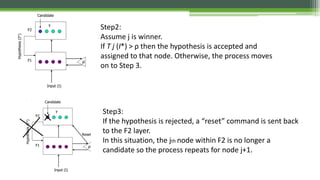 Step2:
Assume j is winner.
If T j (I*) > ρ then the hypothesis is accepted and
assigned to that node. Otherwise, the process moves
on to Step 3.
Step3:
If the hypothesis is rejected, a “reset” command is sent back
to the F2 layer.
In this situation, the jth node within F2 is no longer a
candidate so the process repeats for node j+1.
 