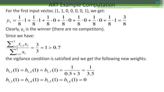 For the first input vector, (1, 1, 0, 0, 0, 0, 1), we get:
Clearly, y1 is the winner (there are no competitors).
Since we have:
the vigilance condition is satisfied and we get the following new weights:
ART Example Computation 25
8
3
1
8
1
0
8
1
0
8
1
0
8
1
0
8
1
1
8
1
1
8
1
1 y
7.01
3
3
7
1
7
1 1,





l l
l ll
x
xt
5.3
1
35.0
1
)1()1()1( 7,12,11,1 

 bbb
0)1()1()1()1( 6,15,14,13,1  bbbb
 
