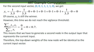 For the second input vector, (0, 0, 1, 1, 1, 1, 0), we get:
Of course, y1 is still the winner.
However, this time we do not reach the vigilance threshold:
This means that we have to generate a second node in the output layer that
represents the current input.
Therefore, the top-down weights of the new node will be identical to the
current input vector.
ART Example Computation 27
00
5.3
1
101010100
5.3
1
0
5.3
1
1 y
.7.00
4
0
7
1
7
1 1,





l l
l ll
x
xt
 