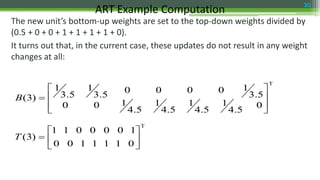 The new unit’s bottom-up weights are set to the top-down weights divided by
(0.5 + 0 + 0 + 1 + 1 + 1 + 1 + 0).
It turns out that, in the current case, these updates do not result in any weight
changes at all:
ART Example Computation 30
T
0
4.5
1
4.5
1
4.5
1
4.5
100
3.5
10000
3.5
1
3.5
1
)3(








B
T
0111100
1000011
)3( 





T
 