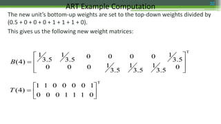 The new unit’s bottom-up weights are set to the top-down weights divided by
(0.5 + 0 + 0 + 0 + 1 + 1 + 1 + 0).
This gives us the following new weight matrices:
ART Example Computation 32
T
0
3.5
1
3.5
1
3.5
1000
3.5
10000
3.5
1
3.5
1
)4(








B
T
0111000
1000011
)4( 





T
 