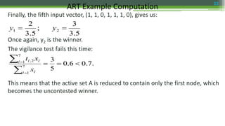 Finally, the fifth input vector, (1, 1, 0, 1, 1, 1, 0), gives us:
Once again, y2 is the winner.
The vigilance test fails this time:
This means that the active set A is reduced to contain only the first node, which
becomes the uncontested winner.
ART Example Computation 33
5.3
3
;
5.3
2
21  yy
.7.06.0
5
3
7
1
7
1 2,





l l
l ll
x
xt
 