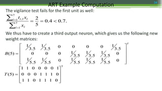 The vigilance test fails for the first unit as well:
We thus have to create a third output neuron, which gives us the following new
weight matrices:
ART Example Computation 34
.7.04.0
5
2
7
1
7
1 1,





l l
l ll
x
xt
T
B













0
5.5
1
5.5
1
5.5
10
5.5
1
5.5
1
0
3.5
1
3.5
1
3.5
1000
3.5
10000
3.5
1
3.5
1
)5(
T
0111011
0111000
1000011
)5(










T
 