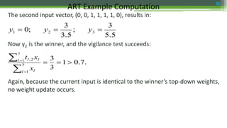 The second input vector, (0, 0, 1, 1, 1, 1, 0), results in:
Now y2 is the winner, and the vigilance test succeeds:
Again, because the current input is identical to the winner’s top-down weights,
no weight update occurs.
ART Example Computation 36
5.5
3
;
5.3
3
;0 321  yyy
.7.01
3
3
7
1
7
1 2,





l l
l ll
x
xt
 