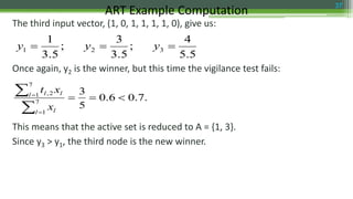 The third input vector, (1, 0, 1, 1, 1, 1, 0), give us:
Once again, y2 is the winner, but this time the vigilance test fails:
This means that the active set is reduced to A = {1, 3}.
Since y3 > y1, the third node is the new winner.
ART Example Computation 37
5.5
4
;
5.3
3
;
5.3
1
321  yyy
.7.06.0
5
3
7
1
7
1 2,





l l
l ll
x
xt
 