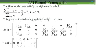 The third node does satisfy the vigilance threshold:
This gives us the following updated weight matrices:
ART Example Computation 38
.7.08.0
5
4
7
1
7
1 3,





l l
l ll
x
xt
T
B













0
4.5
1
4.5
1
4.5
100
4.5
1
0
3.5
1
3.5
1
3.5
1000
3.5
10000
3.5
1
3.5
1
)8(
T
0111001
0111000
1000011
)8(










T
 