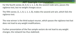 For the fourth vector, (0, 0, 0, 1, 1, 1, 0), the second node wins, passes the
vigilance test, but no weight changes occur.
The fifth vector, (1, 1, 0, 1, 1, 1, 0), makes the second unit win, which fails the
vigilance test.
The new winner is the third output neuron, which passes the vigilance test but
does not lead to any weight modifications.
Further presentation of the five sample vectors do not lead to any weight
changes; the network has thus stabilized.
ART Example Computation 39
 
