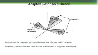 Adaptive Resonance Theory
40
Illustration of the categories (or clusters) in input space formed by ART networks.
increasing  leads to narrower cones and not to wider ones as suggested by the figure.
 