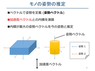 モノの姿勢の推定
ベクトルで姿勢を定義 (姿勢ベクトル)
加速度ベクトルとの内積を演算
内積が最大の姿勢ベクトルを今の姿勢と推定
10
姿勢 1
姿勢 2
加速度ベクトル
姿勢ベクトル
 