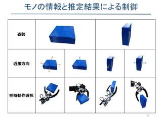 モノの情報と推定結果による制御
12
姿勢
近接方向
把持動作選択
 