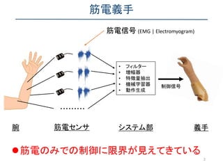 筋電義手
システム部
2
• フィルター
• 増幅器
• 特徴量抽出
• 機械学習器
• 動作生成
筋電信号 (EMG | Electromyogram)
筋電センサ腕 義手
・・・・・・・・・
制御信号
筋電のみでの制御に限界が見えてきている
 