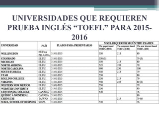 UNIVERSIDADES QUE REQUIEREN
PRUEBA INGLÉS “TOEFL” PARA 2015-
2016
 