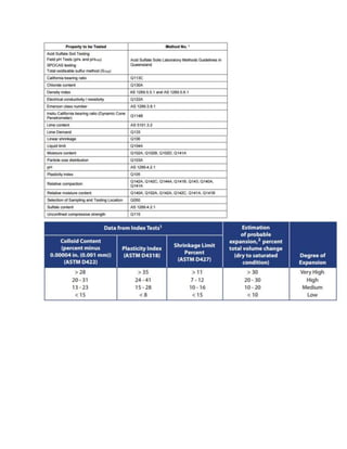 Flood Mitigation Of Roads