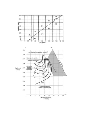Flood Mitigation Of Roads