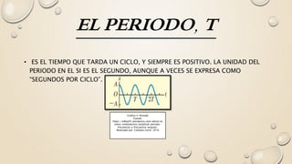 EL PERIODO, T
• ES EL TIEMPO QUE TARDA UN CICLO, Y SIEMPRE ES POSITIVO. LA UNIDAD DEL
PERIODO EN EL SI ES EL SEGUNDO, AUNQUE A VECES SE EXPRESA COMO
“SEGUNDOS POR CICLO”.
Grafico 5: Periodo
Fuente:
https://edbar01.wordpress.com/about/ev
entos-ondulatorios/amplitud-periodo-
frecuencia-y-frecuencia-angular/
Realizado por: Cañadas Lenin, 2016
 