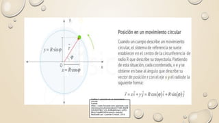 Grafico 7: posición en un movimiento
circular
Fuente:
https://www.fisicalab.com/apartado/cara
cteristicasmcu#contenidosk577pN_NAhW
GXh4KHTMLC1cQ_AUIBigB#imgrc=jkPGr
Wvzy7vppM%3Afrecuencia-angular/
Realizado por: Guamán Cristian, 2016
 