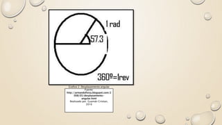 Grafico 2: Desplazamiento angular
Fuente:
http://armandofisica.blogspot.com/2
008/05/desplazamiento-
angular.html
Realizado por: Guamán Cristian,
2016
 