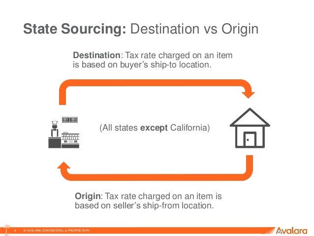 sales tax compliance overview