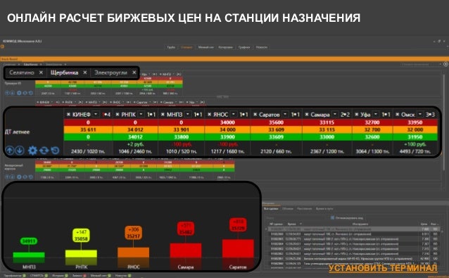 Онлайн Расчет Магазина