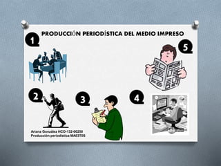 PRODUCCIÓN PERIODÍSTICA DEL MEDIO IMPRESO
3
1
2 4
5
Ariana González HCO-132-00250
Producción periodística MA03T0S
 
