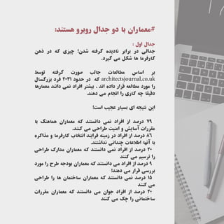 بازاریابی حرفه ای برای معماران