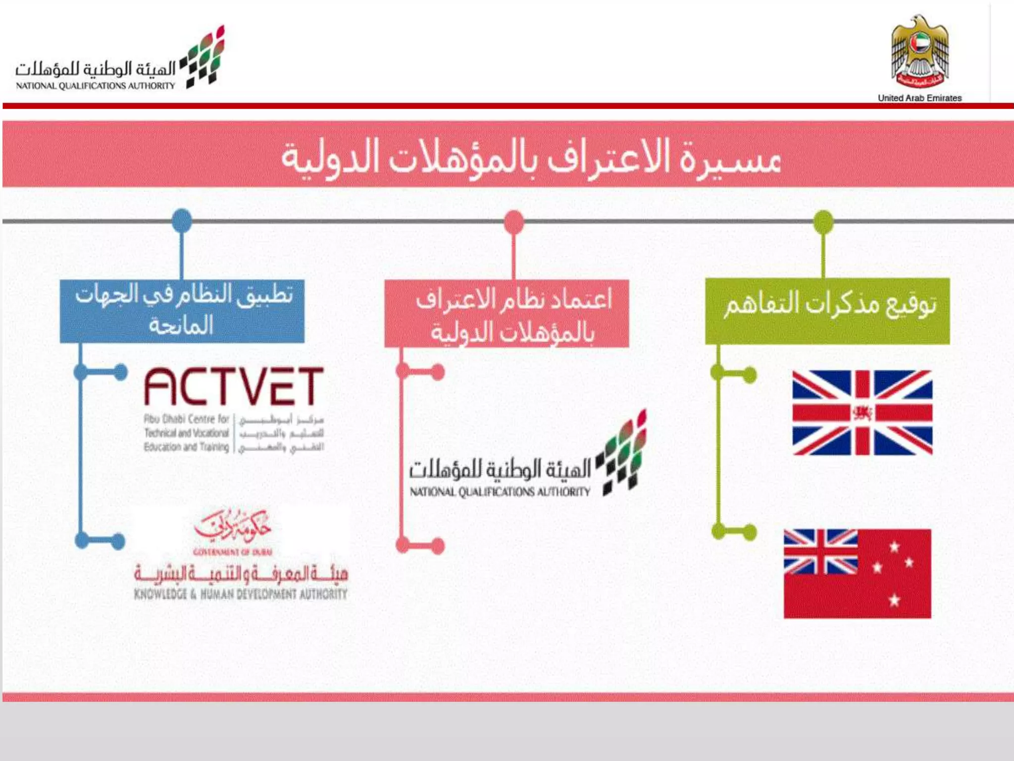 ‫الهيئة‬ ‫عن‬ ‫نبذة‬
 