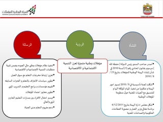 ‫الدولة‬‫رئيس‬‫السمو‬ ‫صاحب‬ ‫أصدر‬(‫هللا‬ ‫حفظه‬
)‫رقم‬‫اتحادي‬‫ن‬‫بقانو‬ ‫مرسوم‬(1)‫لسنة‬2010‫في‬
‫بتار‬ ‫للمؤهالت‬ ‫الوطنية‬‫الهيئة‬‫إنشاء‬‫شأن‬‫يخ‬23/
8/2010
‫في‬ ‫تأسيسية‬ ‫لجنة‬ ‫شكلت‬9/2010‫امور‬ ‫تسيير‬
‫املوك‬‫املهام‬ ‫تنفيذ‬‫من‬ ‫تمكينها‬‫و‬ ‫الهيئة‬‫و‬ ‫اليها‬ ‫لة‬
‫منظومة‬ ‫ل‬‫حو‬‫املعنية‬‫الجهات‬‫مع‬‫للتنسيق‬
‫الوطنية‬ ‫املؤهالت‬.
‫بتاريخ‬ ‫الهيئة‬‫ادارة‬‫مجلس‬ ‫شكل‬4/12/2011
‫القطاعا‬‫عضوية‬ ‫و‬‫العمل‬ ‫وزير‬‫معالي‬ ‫برئاسة‬‫ت‬
‫املعنية‬ ‫والصناعات‬ ‫الحكومية‬
‫التنمية‬ ‫تعزز‬ ‫متميزة‬‫وطنية‬ ‫مؤهالت‬
‫االقتصادية‬ ‫و‬ ‫االجتماعية‬
‫ت‬ ‫يضمن‬ ‫الجوده‬‫عالي‬ ‫وطني‬ ‫مؤهالت‬ ‫نظام‬ ‫تنفيذ‬‫لبية‬
‫االقتصادية‬‫و‬ ‫االجتماعية‬ ‫التنمية‬ ‫متطلبات‬
‫العمل‬‫ق‬‫سو‬‫مع‬ ‫التعلم‬‫مخرجات‬ ‫ارتباط‬‫تعزيز‬
‫ا‬ ‫ات‬‫ر‬‫الخب‬‫و‬ ‫بالتعلم‬‫اف‬‫ر‬‫االعت‬‫سياسات‬ ‫تطوير‬‫لسابقه‬
‫امل‬ ‫التدريب‬‫و‬ ‫التعليم‬ ‫امج‬‫ر‬‫ب‬‫و‬‫مؤسسات‬ ‫تقييم‬‫نهي‬
‫املؤهالت‬‫اعتماد‬ ‫معايير‬ ‫تطوير‬
‫ال‬ ‫التعليم‬‫ات‬‫ر‬‫مسا‬‫بين‬ ‫اد‬‫ر‬‫االف‬‫انتقال‬‫تيسير‬‫و‬ ‫عام‬
‫والعالي‬ ‫املنهي‬
‫الحياة‬ ‫مدى‬ ‫التعلم‬‫مفهوم‬‫دعم‬
‫الهيئة‬ ‫عن‬ ‫نبذة‬‫ية‬‫ؤ‬‫الر‬‫الرسالة‬
‫الرسالة‬ ‫الرؤية‬ ‫النشأة‬
 