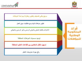 ‫الهيئة‬ ‫عن‬ ‫نبذة‬
‫المؤهالت‬ ‫ومواءمة‬ ‫ومقارنة‬ ‫وتطوير‬ ‫لتصنيف‬ ‫وطني‬ ‫مرجع‬
‫مؤهالت‬ ‫تطوير‬‫تتوائم‬‫العمل‬ ‫سوق‬ ‫متطلبات‬ ‫مع‬
‫المختلفة‬ ‫المؤهالت‬ ‫مسميات‬ ‫توحيد‬
‫المختلفة‬ ‫التعليم‬ ‫قطاعات‬ ‫بين‬ ‫المتعلمين‬ ‫انتقال‬ ‫تسهيل‬
‫والحياتي‬ ‫الرسمي‬ ‫وغير‬ ‫الرسمي‬ ‫والدولي‬ ‫المحلي‬ ‫بالتعلم‬ ‫االعتراف‬
‫التعلم‬ ‫مخرجات‬ ‫جودة‬ ‫رفع‬
‫فوائد‬
 