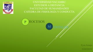 UNIVERSIDAD YACAMBU
ESTUDIOS A DISTANCIA
FACULTAD DE HUMANIDADES
CATEDRA DE FISIOLOGÍA Y CONDUCTA
ROCESOS
ENTALES
Eyra Araujo
ED02DOV
P
M
 