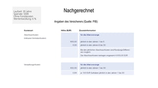 NachgerechnetLaufzeit: 30 Jahre
Sparrate: 500€
Ohne Fondskosten
Wertentwicklung: 6 %
Angaben des Versicherers (Quelle: PIB):
 