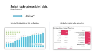 Selbst nachrechnen lohnt sich.
Fondsprofessionell.de
Aber wie?
Schneller Marktüberblick mit Hilfe von Statistiken Individuelles Angebot selbst nachrechnen
 