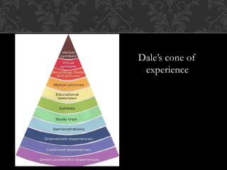 Dale’s cone of
experience
 