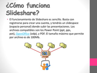 ¿Cómo funciona
Slideshare?
• El funcionamiento de Slideshare es sencillo. Basta con
registrarse para crear una cuenta, y tendrás un slidespace
(espacio personal) donde subir las presentaciones. Los
archivos compatibles son los Power Point (ppt, pps,
pot), OpenOffice (odp), y PDF. El tamaño máximo que permite
por archivo es de 100Mb.
 