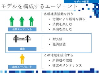 モデルを構成するエージェント
モデルの概要
住民エージェント
各種経済活動を行う
• 労働により所得を得る
• 消費を楽しむ
• 余暇を楽しむ
政府エージェント
この地域を統治する
• 所得税の徴税
• 橋梁のメンテナンス
橋梁
• 耐久値
• 経済価値
 