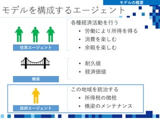 モデルを構成するエージェント
モデルの概要
住民エージェント
各種経済活動を行う
• 労働により所得を得る
• 消費を楽しむ
• 余暇を楽しむ
政府エージェント
この地域を統治する
• 所得税の徴税
• 橋梁のメンテナンス
橋梁
• 耐久値
• 経済価値
 