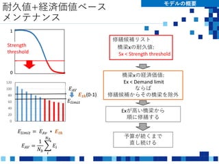 耐久値+経済価値ベース
メンテナンス
モデルの概要
0
1
Strength
threshold
0
20
40
60
80
100
120
𝐸𝐴𝑉
𝐸𝑙𝑖𝑚𝑖𝑡 = 𝐸𝐴𝑣 ∗ 𝑬 𝒕𝒉
𝐸𝐴𝑉 =
1
𝑁𝑏
𝑖
𝑁 𝑏
𝐸𝑖
𝑬 𝒕𝒉(0-1)
橋梁xの経済価値:
Ex < Demand limit
ならば
修繕候補からその橋梁を除外
Exが高い橋梁から
順に修繕する
𝐸𝑙𝑖𝑚𝑖𝑡
修繕候補リスト
橋梁xの耐久値:
Sx < Strength threshold
予算が続くまで
直し続ける
 