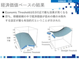 経済価値ベースの結果
実験結果・考察
 Economic Thresholdは0.5付近で最も効果が高くなる
 即ち、修繕候補の中で経済価値が低めの橋のみ除外
する設定が最も有効的だということが示された
初期
予算
Economic
Threshold
Economic Threshold
Strength Threshold
 