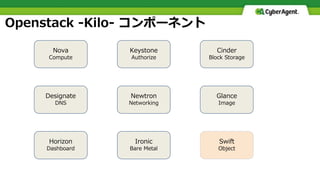 Nova
Compute
Keystone
Authorize
Openstack -Kilo- コンポーネント
Cinder
Block Storage
Designate
DNS
Newtron
Networking
Glance
Image
Horizon
Dashboard
Ironic
Bare Metal
Swift
Object
 