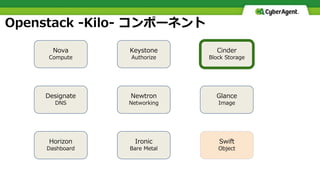 Nova
Compute
Keystone
Authorize
Openstack -Kilo- コンポーネント
Cinder
Block Storage
Designate
DNS
Newtron
Networking
Glance
Image
Horizon
Dashboard
Ironic
Bare Metal
Swift
Object
 