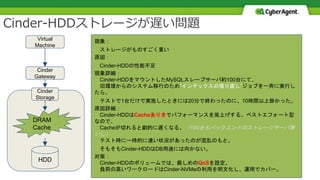 Cinder-HDDストレージが遅い問題
現象：
ストレージがものすごく重い
原因：
Cinder-HDDの性能不足
現象詳細：
Cinder-HDDをマウントしたMySQLスレーブサーバ約100台にて、
旧環境からのシステム移行のため”インデックスの張り直し”ジョブを一斉に実行し
たら、
テストで1台だけで実施したときには20分で終わったのに、10時間以上掛かった。
原因詳細：
Cinder-HDDはCacheありきでパフォーマンスを嵩上げする、ベストエフォート型
なので、
Cacheが切れると劇的に遅くなる。（100台もバックエンドのストレージサーバ無
いし）
テスト時に一時的に速い状況があったのが混乱のもと。
そもそもCinder-HDDはDB用途には向かない。
対策：
Cinder-HDDのボリュームでは、厳しめのQoSを設定。
負荷の高いワークロードはCinder-NVMeの利用を明文化し、運用でカバー。
Cinder
Gateway
Cinder
Storage
HDD
DRAM
Cache
Virtual
Machine
 