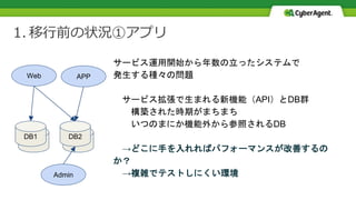 1. 移行前の状況①アプリ
サービス運用開始から年数の立ったシステムで
発生する種々の問題
サービス拡張で生まれる新機能（API）とDB群
構築された時期がまちまち
いつのまにか機能外から参照されるDB
→どこに手を入れればパフォーマンスが改善するの
か？
→複雑でテストしにくい環境
DB1 DB2
DB1 DB2
Web APP
Admin
 