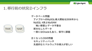 1. 移行前の状況②インフラ
データベース問題
アメブロへのMySQL導入開始は2006年から
MySQL 4系とMyISAM
怖い障害とデータ不整合
肥大化したデータ
一部にはOracleもあり、保守に課題
古くなったOSの問題
セキュリティパッチ
先進的なミドルウェアの導入が苦しい
DB1 DB2
Oracle mysql4
 