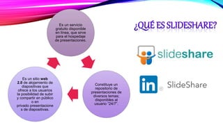 Es un servicio
gratuito disponible
en línea, que sirve
para el hospedaje
de presentaciones.
Constituye un
repositorio de
presentaciones de
diversos temas;
disponibles al
usuario “24/7”.
Es un sitio web
2.0 de alojamiento de
diapositivas que
ofrece a los usuarios
la posibilidad de subir
y compartir en público
o en
privado presentacione
s de diapositivas.
 