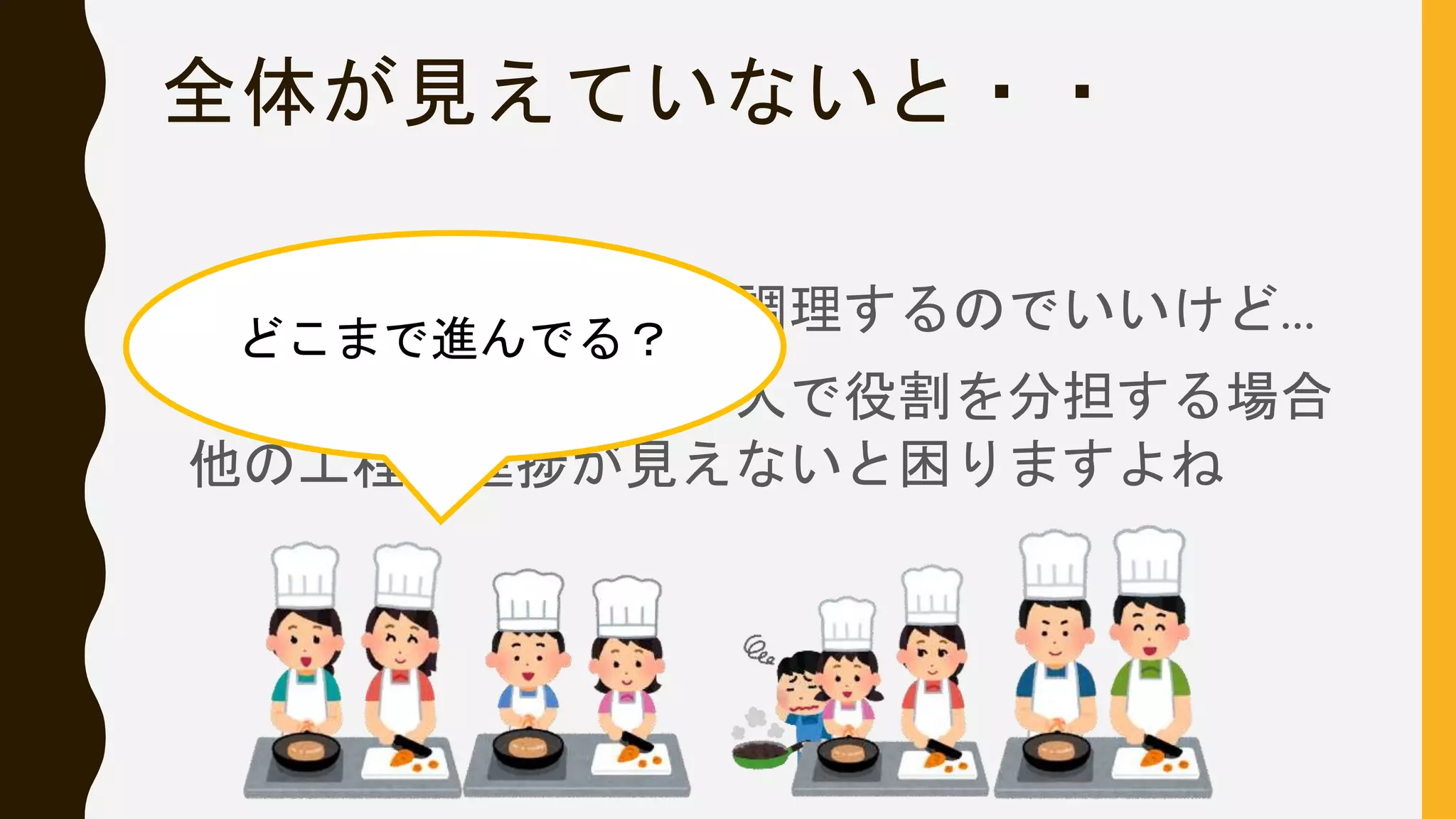 全体が見えていないと・・
•個人的な料理は一人で調理するのでいいけど...
•飲食店のように複数の人で役割を分担する場合
他の工程の進捗が見えないと困りますよね
どこまで進んでる？
 