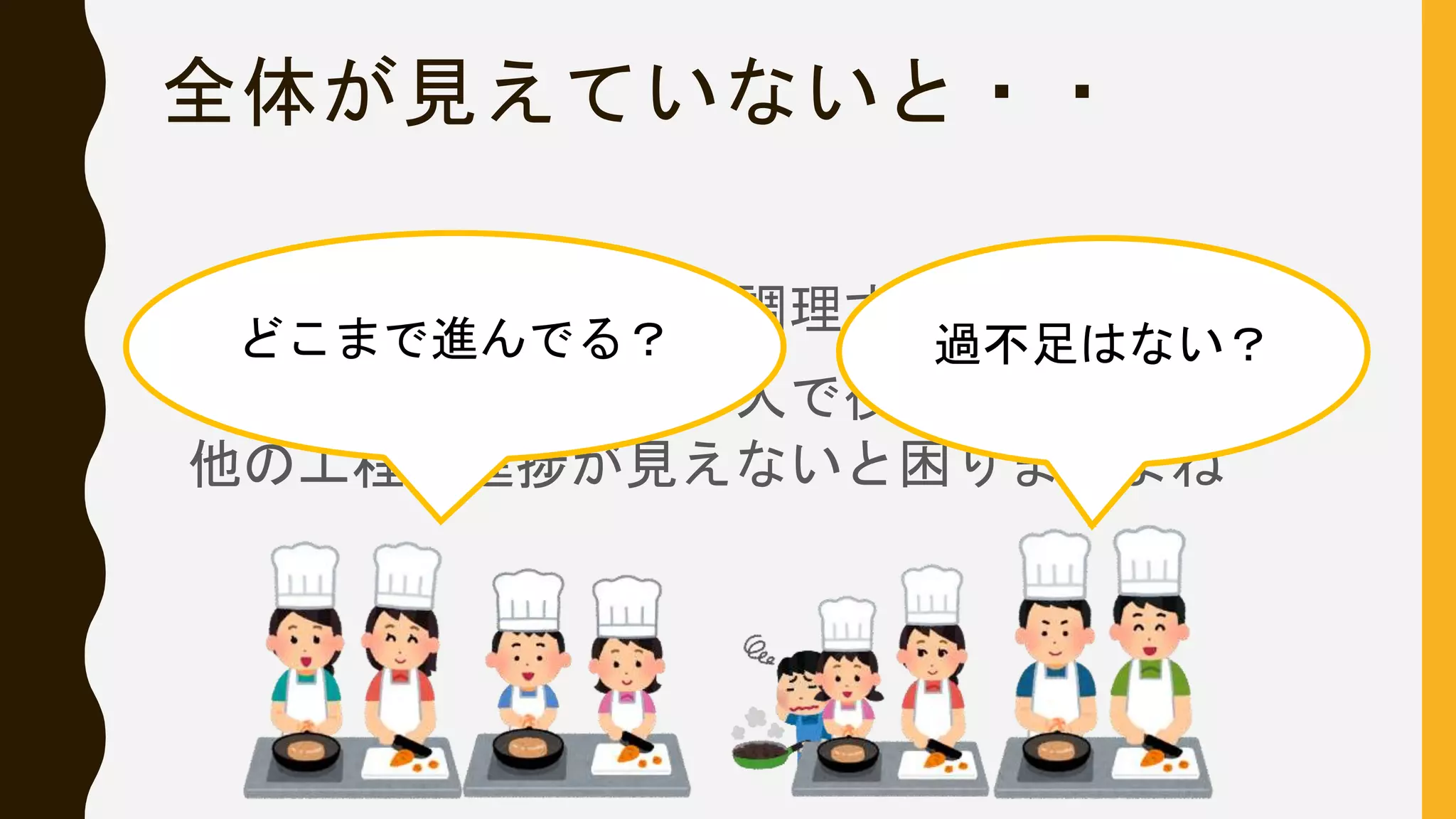 全体が見えていないと・・
•個人的な料理は一人で調理するのでいいけど...
•飲食店のように複数の人で役割を分担する場合
他の工程の進捗が見えないと困りますよね
どこまで進んでる？ 過不足はない？
 