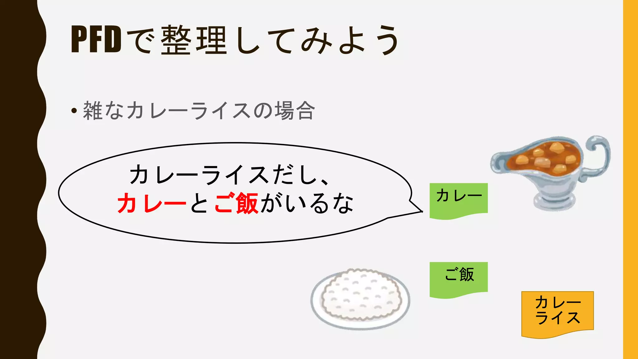 PFDで整理してみよう
• 雑なカレーライスの場合
カレー
カレー
ライス
ご飯
カレーライスだし、
カレーとご飯がいるな
 