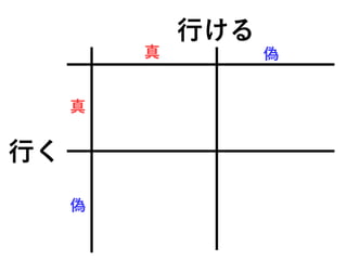 行ける
行く
真
真
偽
偽
 